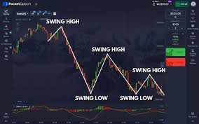 Is Pocket Option Legit An In-Depth Analysis