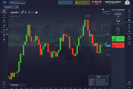 The Future of Trading Platform Pocket Option