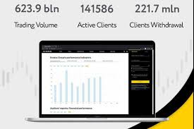 Guide on Exness Create Demo Account